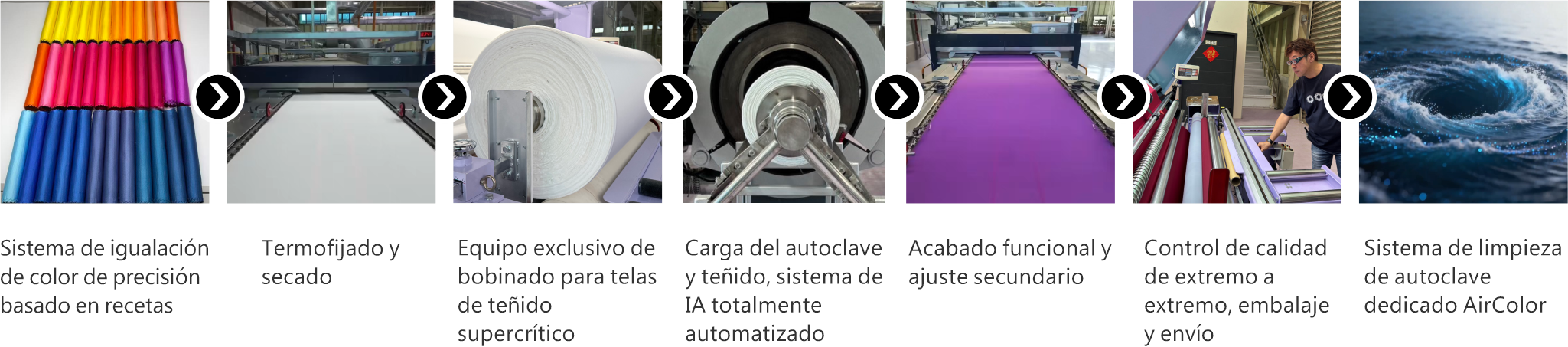 Flujo de producción desde la igualación de color basada en recetas precisas hasta el despacho
