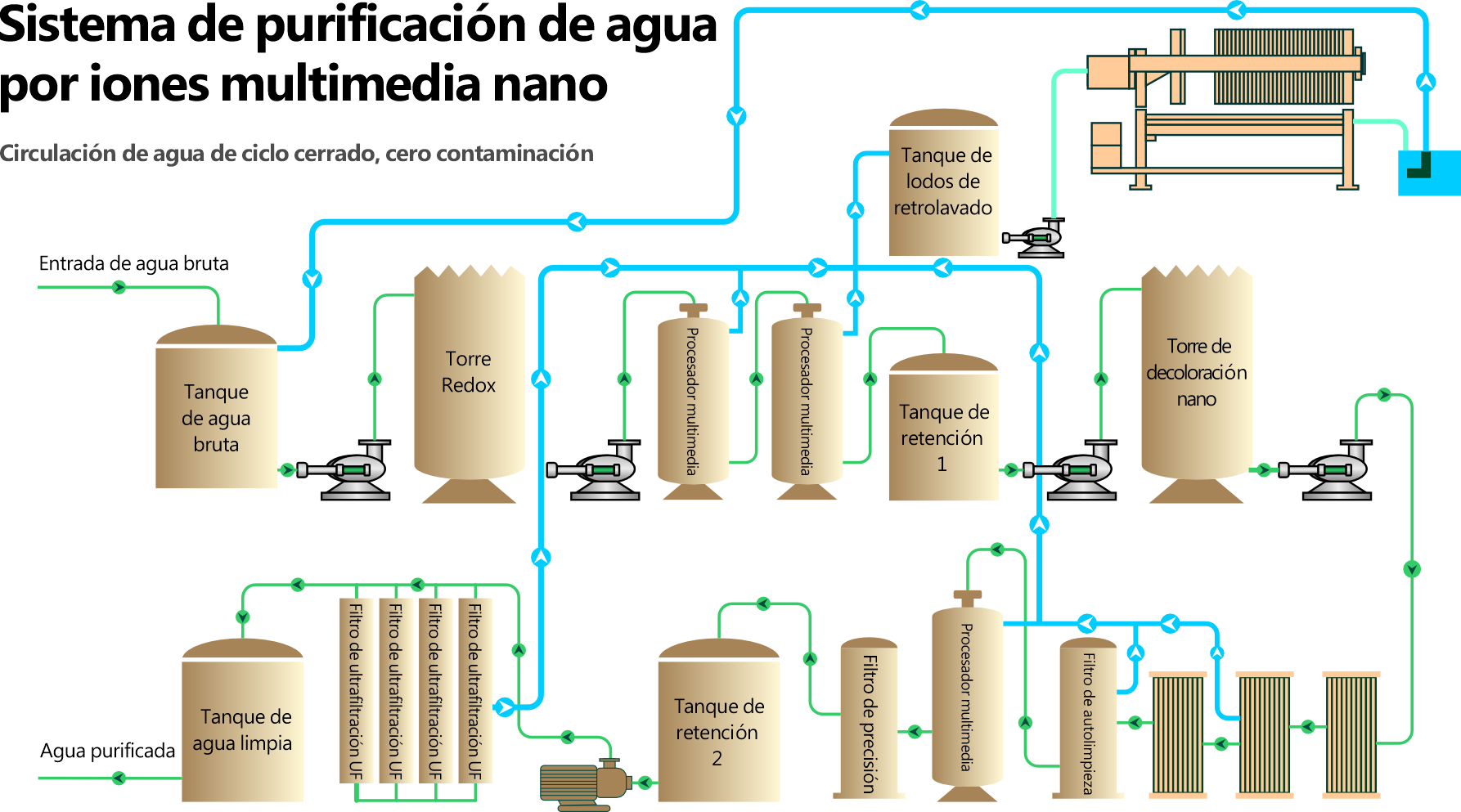 AirColor water treatment circulation system
