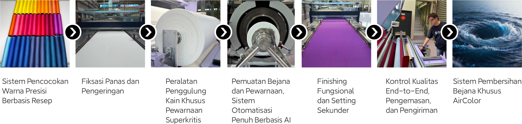 Sistem Pencocokan Warna Presisi Berbasis Resep