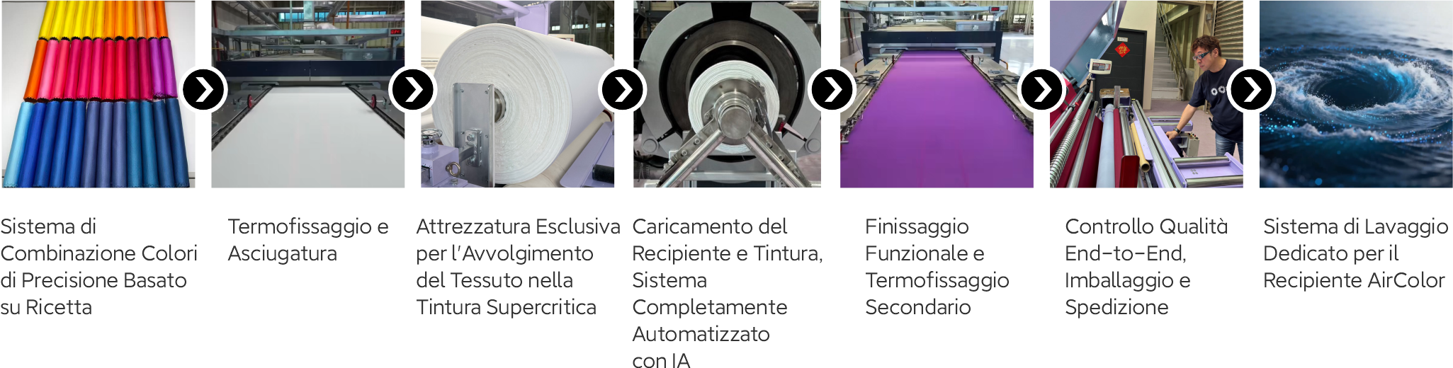 Sistema di Combinazione Colori di Precisione Basato su Ricetta