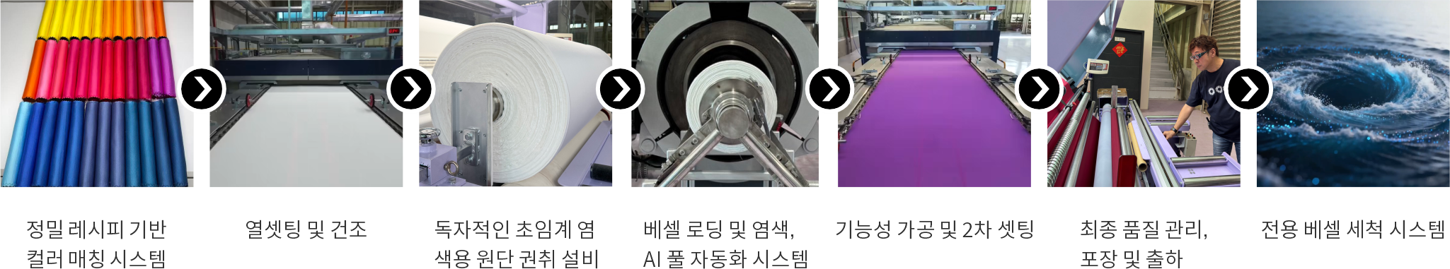 정밀 레시피 기반 컬러 매칭부터 출하까지의 생산 흐름